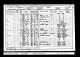 1901 Census