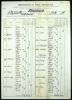 South Australia, Australia, Incoming and Outgoing Passenger Lists, 1845-1940