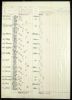 South Australia, Australia, Incoming and Outgoing Passenger Lists, 1845-1940